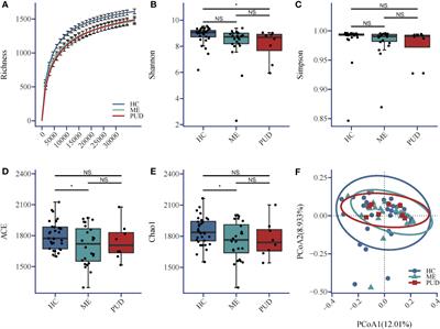 Integrating microbiome and metabolome revealed microbe-metabolism interactions in the stomach of patients with different severity of peptic ulcer disease